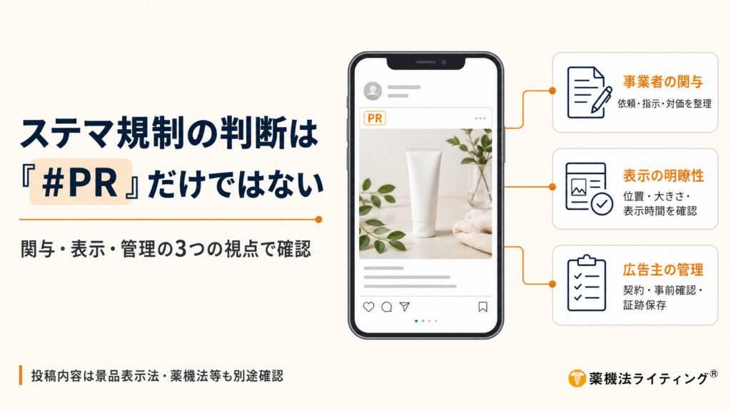 ステルスマーケティング規制を解説する記事のヘッダー画像。SNSアイコンと法的コンプライアンスを示すチェックマークが描かれた概念図