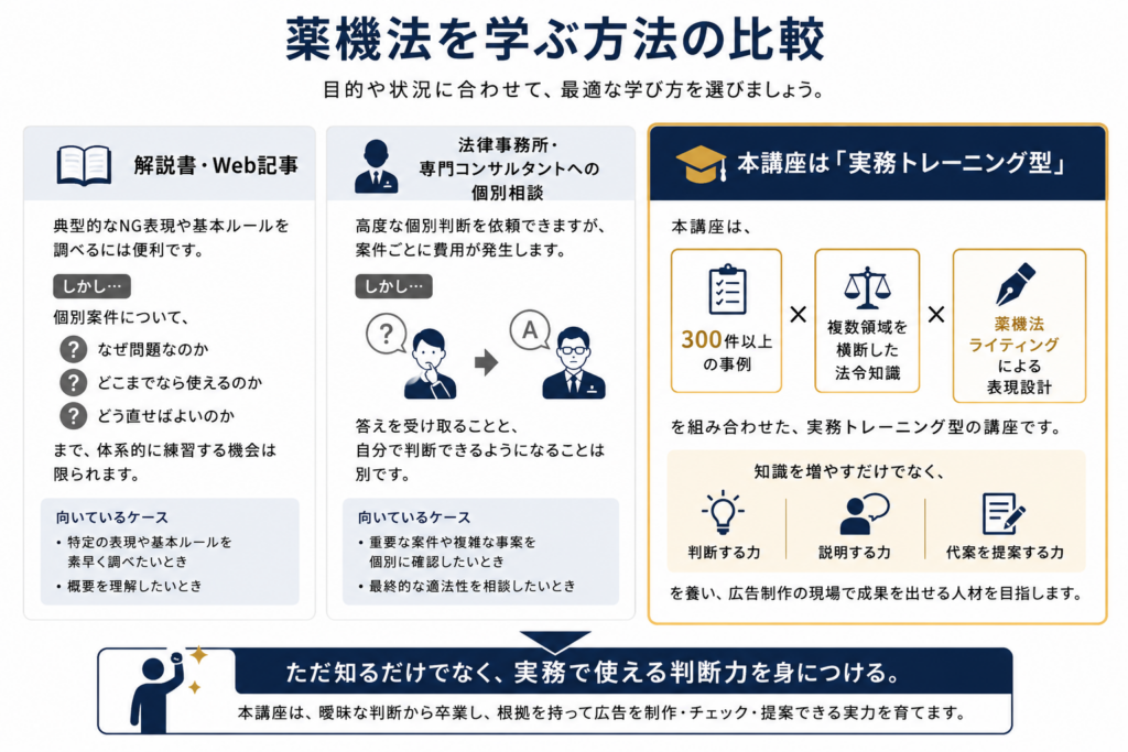 解説書・専門家への個別相談・薬機法講座を比較し、300件以上の事例から判断力・説明力・代案提案力を学べることを示した図解