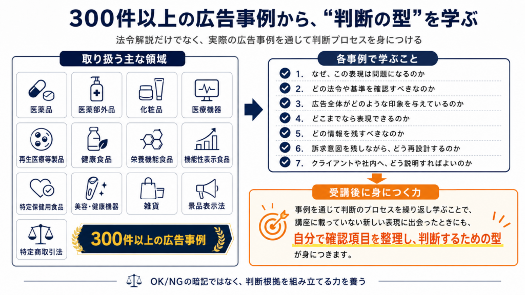 医薬品・化粧品・健康食品・医療機器など300件以上の広告事例から判断の型を学ぶ講座内容を示した図解