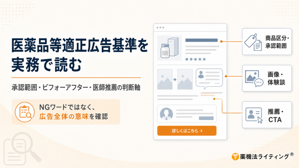 「医薬品等適正広告基準を実務で読む」のタイトル図。サブタイトルは「承認範囲・ビフォーアフター・医師推薦の判断軸」。中央にWebページのレイアウト図があり、そこから「商品区分・承認範囲」「画像・体験談」「推薦・CTA」の3項目へ吹き出しが伸びています。「NGワードではなく、広告全体の意味を確認」というメインメッセージが強調されています。