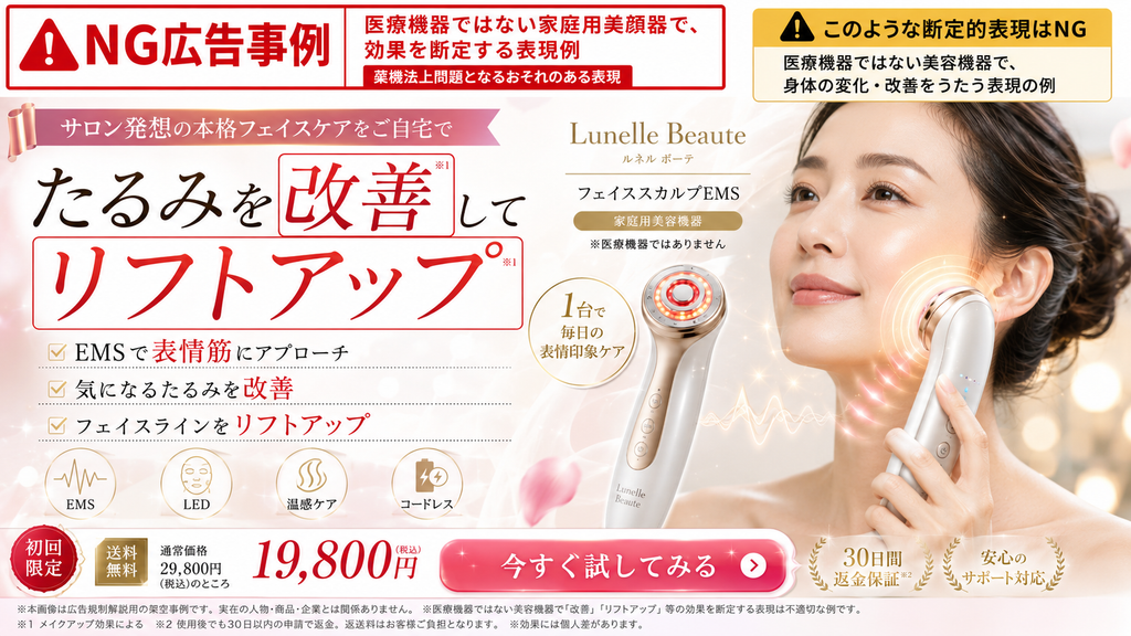 「NG広告事例:医療機器ではない家庭用美顔器で、効果を断定する表現例」と題された広告画像のスクリーンショット。製品名「Lunelle Beaute(ルネル ボーテ)」の美顔器を使い、女性が顔に当てている写真とともに、「たるみを改善してリフトアップ」「EMSで表情筋にアプローチ」といった、身体への作用や効果を断定するキャッチコピーが記載されている。上部には「医療機器ではない家庭用美顔器で、効果を断定する表現例」という警告メッセージが添えられている。