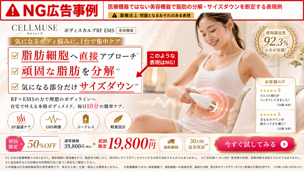 NG広告事例:医療機器ではない美容機器で、脂肪の分解やサイズダウンを断定する表現例」と題された広告画像のスクリーンショット。製品を用いて腹部をケアする女性の画像とともに、「脂肪細胞へ直接アプローチ」「頑固な脂肪を分解」「気になる部分だけサイズダウン」といった、身体への作用や効果を断定するキャッチコピーが記載されている。この広告は、薬機法上で問題となる不適切な表現事例として提示されている。