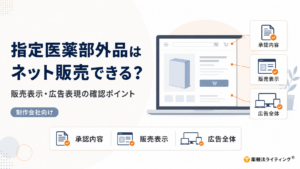 指定医薬部外品のネット販売に関する確認ポイントを示すアイキャッチ画像。左側に「指定医薬部外品はネット販売できる?」という見出しと「販売表示・広告表現の確認ポイント」「制作会社向け」の文字を配置。右側にはEC商品ページを表示したパソコン画面があり、「承認内容」「販売表示」「広告全体」の3項目が線で結ばれている。下部にも同じ3項目を横並びで示し、右下に薬機法ライティングのロゴを配置している。