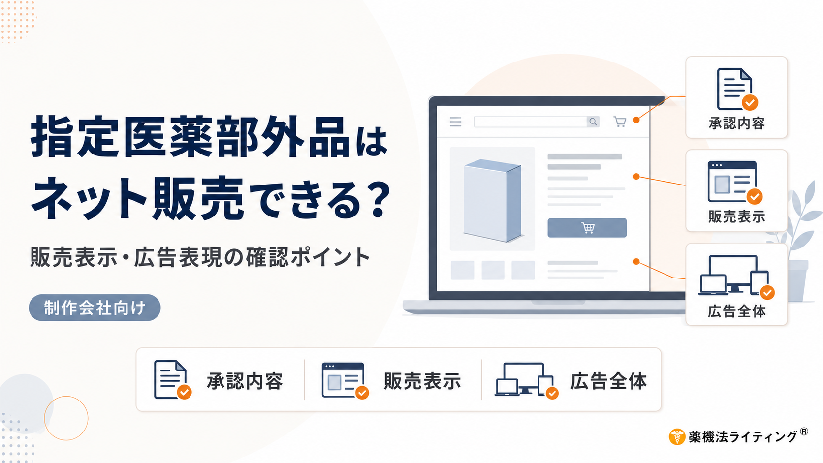 指定医薬部外品のネット販売に関する確認ポイントを示すアイキャッチ画像。左側に「指定医薬部外品はネット販売できる?」という見出しと「販売表示・広告表現の確認ポイント」「制作会社向け」の文字を配置。右側にはEC商品ページを表示したパソコン画面があり、「承認内容」「販売表示」「広告全体」の3項目が線で結ばれている。下部にも同じ3項目を横並びで示し、右下に薬機法ライティングのロゴを配置している。