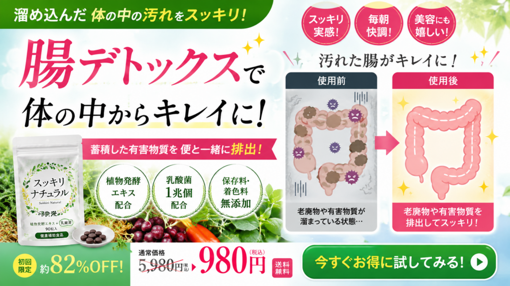 健康食品で「腸デトックス」や体内の有害物質の排出をうたった広告表現のNG事例。大きく「溜め込んだ体の中の汚れをスッキリ」「腸デトックスで体の中からキレイに」と表示し、「蓄積した有害物質を便と一緒に排出」と訴求している。右側には、老廃物や有害物質がたまった腸が使用後にきれいになるビフォー・アフター図を掲載。左下に架空の健康補助食品「スッキリナチュラル」のパッケージを配置し、植物発酵エキス、乳酸菌、無添加などの特徴や割引価格、購入ボタンを示している。健康食品で体内の汚れや有害物質の排出、腸の浄化を直接示す不適切な広告例である。
