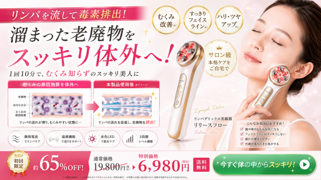 美容機器でリンパの流れを促進し、毒素や老廃物を排出すると訴求した広告表現のNG事例。「リンパを流して毒素排出」「溜まった老廃物をスッキリ体外へ」と大きく表示し、皮下にたまった老廃物や余分な水分が使用後に排出されるイメージ図を掲載している。右側に首へ美顔器を当てる女性と架空の商品「リンパデトックス美顔器 リリースフロー」を配置し、「むくみ改善」「すっきりフェイスライン」「ハリ・ツヤアップ」「サロン級ケア」などを訴求。美容機器でリンパへの作用、老廃物の排出、むくみ改善などの身体機能への効果を直接示す不適切な広告例である。