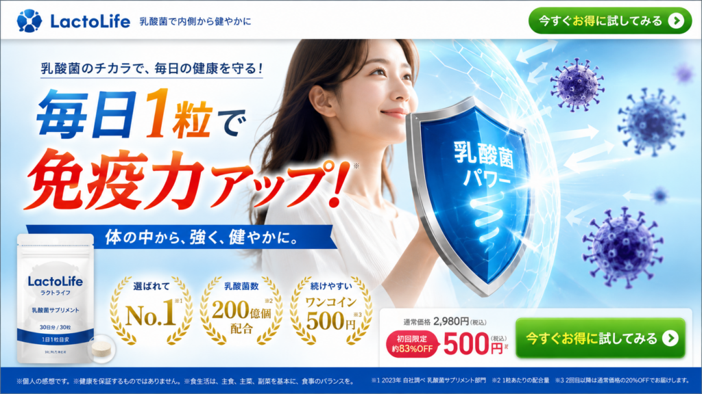 乳酸菌サプリメントで免疫力向上をうたった広告表現のNG事例。大きく「毎日1粒で免疫力アップ!」と表示し、女性が「乳酸菌パワー」と書かれた盾でウイルスを防ぐイメージを配置して、感染予防を連想させている。左下に架空の商品「LactoLife」のパッケージを置き、「乳酸菌数200億個配合」「選ばれてNo.1」「初回限定500円」などの実績・価格訴求と購入ボタンを掲載。一般的な健康食品で免疫機能の向上や疾病予防を直接示している不適切な広告例である。