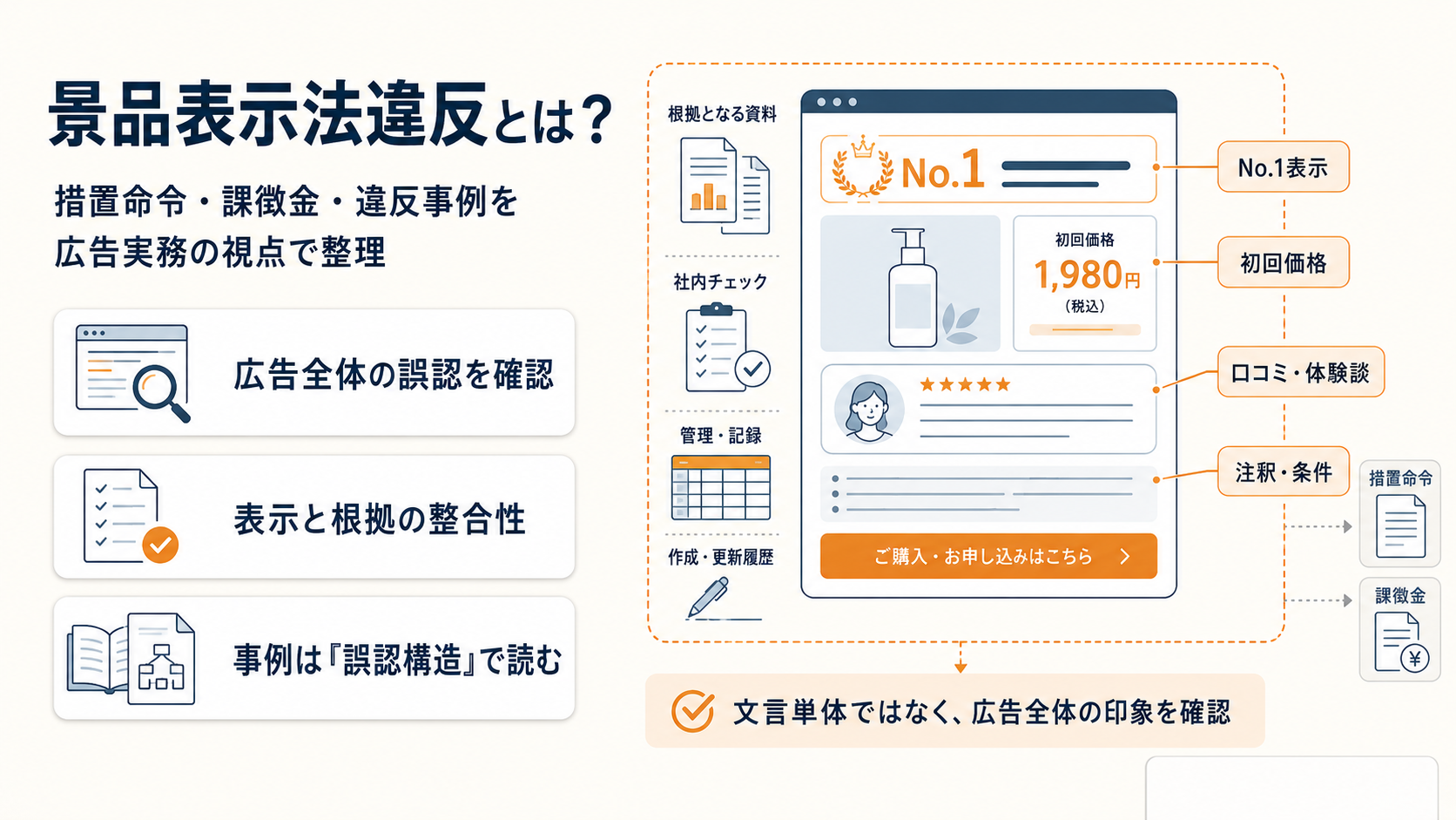 景品表示法違反と書かれた書類を手に持つ人物と、チェックリストや違反事例を示すグラフが背景に描かれた、広告実務における景品表示法対策をテーマにしたイメージ画像