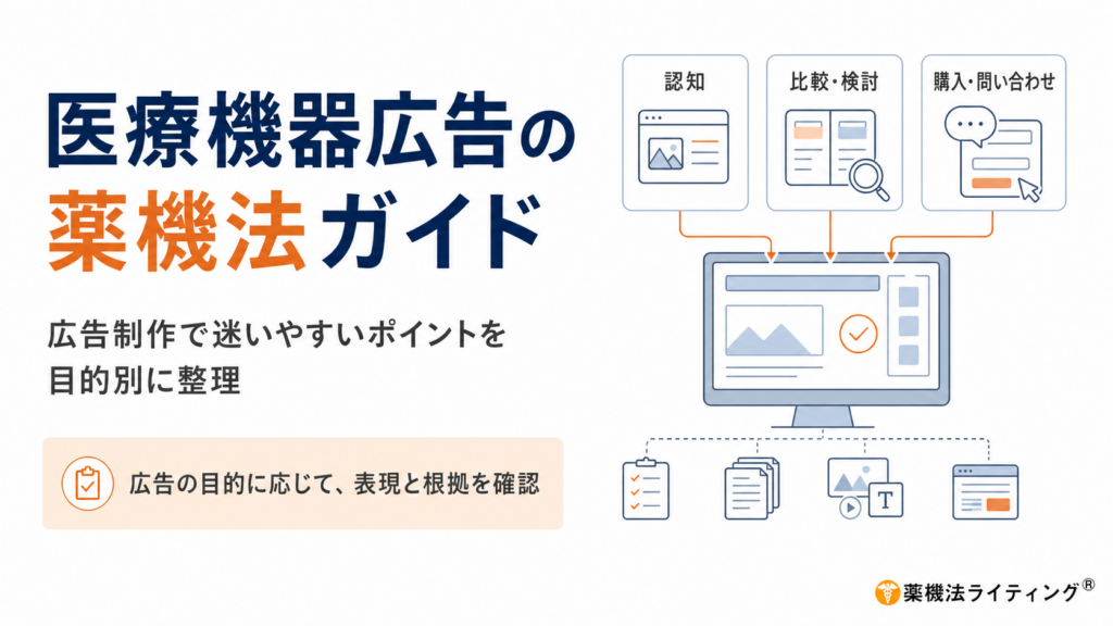 医療機器広告の薬機法ガイドを紹介するアイキャッチ画像。左側に「医療機器広告の薬機法ガイド」と大きく表示し、「広告制作で迷いやすいポイントを目的別に整理」と説明。右側には「認知」「比較・検討」「購入・問い合わせ」の3つの広告目的と、広告制作画面、チェックリスト、根拠資料、広告素材、遷移先ページを表す図解を配置。下部に「広告の目的に応じて、表現と根拠を確認」と記載している。