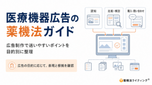医療機器広告の薬機法ガイドを紹介するアイキャッチ画像。左側に「医療機器広告の薬機法ガイド」と大きく表示し、「広告制作で迷いやすいポイントを目的別に整理」と説明。右側には「認知」「比較・検討」「購入・問い合わせ」の3つの広告目的と、広告制作画面、チェックリスト、根拠資料、広告素材、遷移先ページを表す図解を配置。下部に「広告の目的に応じて、表現と根拠を確認」と記載している。