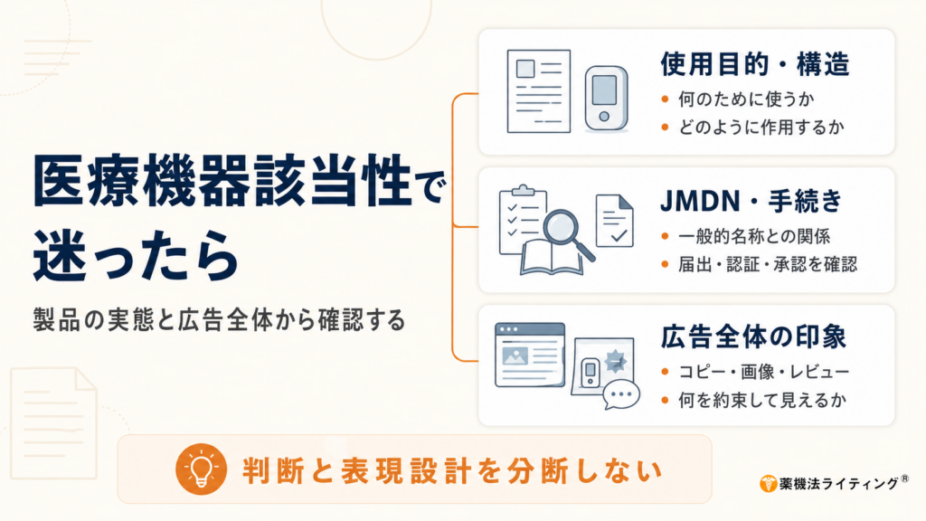 医療機器該当性判断ガイド：薬機法の定義・販売規制・広告表現チェックを解説する実務資料のイメージ