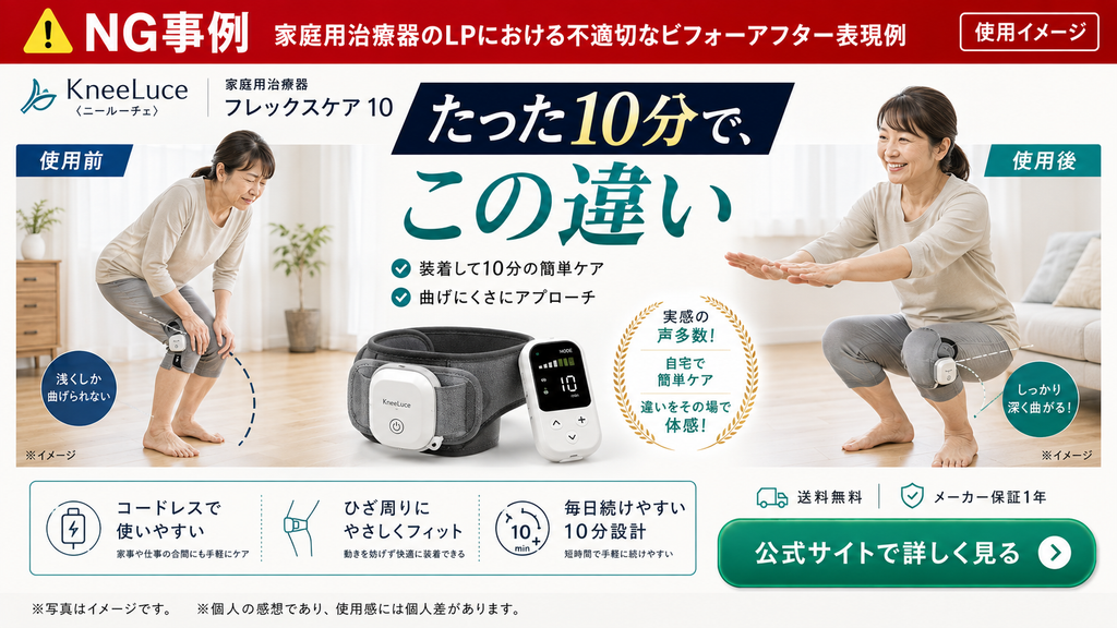 家庭用治療器のランディングページにおける不適切なビフォーアフター表現のNG事例。膝の曲げやすさを比較し『たった10分でこの違い』と効果を強調しており、薬機法上の広告規制に抵触する表現として提示されている。