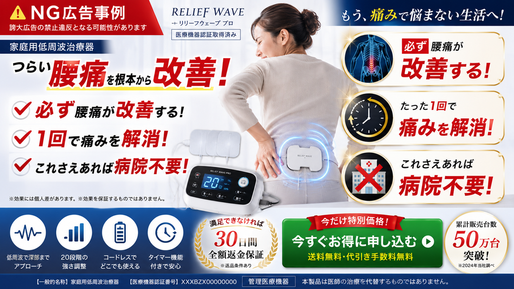誇大広告の禁止違反となる可能性のあるNG広告事例のイメージ図。家庭用低周波治療器のランディングページ例として、『必ず腰痛が改善する』『1回で痛みを解消』『これさえあれば病院不要』といった、認められた効能効果を保証したり、承認範囲を超えたりする過剰な訴求表現が大きく表示されています。