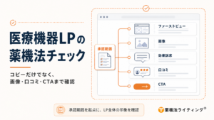 医療機器LPを薬機法の観点から確認するポイントを整理した図。まず製品の承認・認証・届出内容と使用目的または効果の範囲を起点にし、ファーストビュー、画像、効果訴求、口コミ、CTAまでLP全体を確認する。承認範囲内の表現であっても、強い断定表現やビフォーアフター、体験談、臨床データ、購入直前のCTAなどを組み合わせることで、効果を保証したり承認範囲を超える効能を暗示したりする可能性がある。医療機器LPではコピー単体ではなく、人物写真、グラフ、口コミ、注釈、導線を含めた広告全体の印象から、薬機法66条の虚偽・誇大広告や承認範囲逸脱のリスクを確認することが重要であると示している。