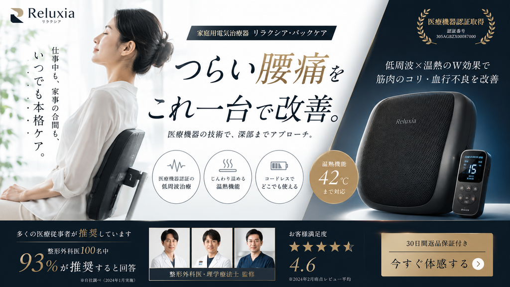 家庭用医療機器LPのファーストビューで「つらい腰痛をこれ一台で改善」と訴求する広告事例。家庭用電気治療器を腰に使用する人物と製品画像を配置し、低周波治療・温熱機能・コードレス設計などの商品特徴に加え、「医療機器の技術で深部までアプローチ」「筋肉のコリ・血行不良を改善」といった効果訴求、医療従事者の推薦率93%、監修者表示、顧客満足度4.6、30日間返品保証などを組み合わせている。医療機器広告では、腰痛への効果が承認・認証された範囲に含まれるかを確認するだけでなく、「これ一台で」という表現や人物の変化、推薦・満足度表示などを含むLP全体によって、使用すれば確実に腰痛が改善するかのような保証的な印象を与えていないかを確認する必要があることを示した事例である。