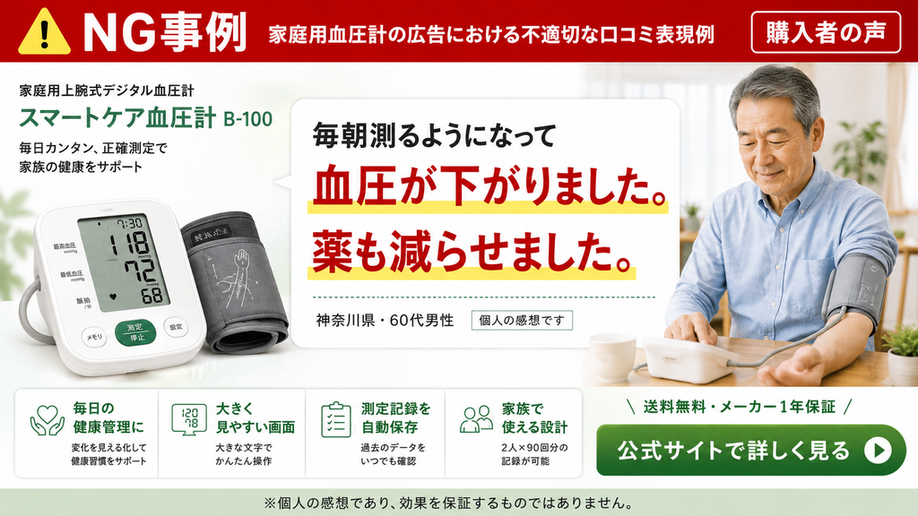 家庭用血圧計の広告における不適切な口コミ表現例を示すイメージ図。血圧計を使用している男性の横に、『毎朝測るようになって血圧が下がりました。薬も減らせました。』という、治療効果や治療内容への影響を誤認させる不適切な体験談が記載されている。
