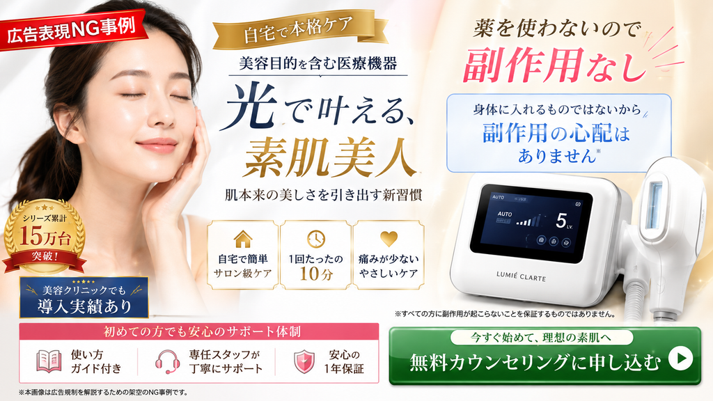 美容目的の医療機器「LUMIÉ CLARTE」の広告表現NG事例。肌の美しい女性の顔写真とともに、製品本体とハンドピースが配置されている。メインコピーには「光で叶える、素肌美人」という文言と、「薬を使わないので副作用なし」「副作用の心配はありません」といった安全性保証表現が記載されている。また、シリーズ累計販売数、導入実績、サポート体制に関する情報も示されている。
