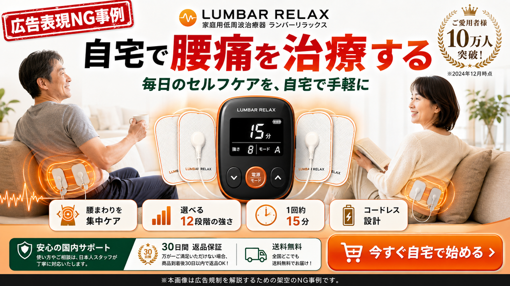 家庭用低周波治療器『LUMBAR RELAX(ランバーリラックス)』の広告表現NG事例を示すバナー。ソファに座った男女が腰に機器を装着している画像とともに、『自宅で腰痛を治療する』『毎日のセルフケアを、自宅で手軽に』というコピーが記載されています。製品特徴として12段階の強さ調整、1回約15分、コードレス設計などが示され、右上に『ご愛用者様10万人突破!』、左上に『広告表現NG事例』というラベルが付いています。