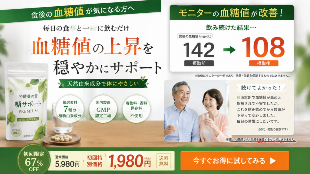 食後の血糖値が気になる人向けの健康食品「糖サポート PREMIUM」の広告。左側に商品パッケージと錠剤を配置し、「毎日の食事と一緒に飲むだけ」「血糖値の上昇を穏やかにサポート」と大きく訴求している。天然由来の7種の植物成分、国内GMP認定工場での製造、着色料・香料・保存料不使用を紹介。右上にはモニター例として、食後の血糖値が摂取前142mg/dLから摂取後108mg/dLへ改善した図を掲載し、数値は一例で効果を保証しない旨を注記。右下には飲み物を手にした高齢の男女の写真と、血糖値が下がって安心したという60代男性の感想を掲載し、個人の感想であることを明記。最下部では、通常価格5,980円を初回限定1,980円・送料無料、67%オフとして案内し、「今すぐお得に試してみる」の購入ボタンを設置している。