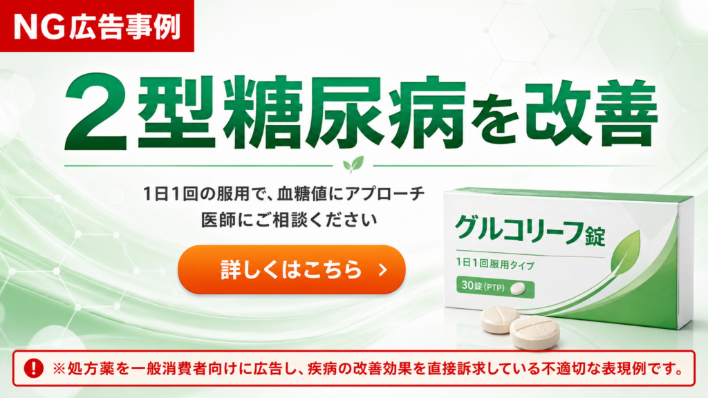 処方薬を一般消費者向けに宣伝したNG広告事例。大きく「2型糖尿病を改善」と表示し、「1日1回の服用で、血糖値にアプローチ」「医師にご相談ください」と訴求。右側に架空の処方薬「グルコリーフ錠」の箱と錠剤、中央に「詳しくはこちら」のボタンを配置している。下部では、処方薬を一般消費者向けに広告し、疾病の改善効果を直接訴求する不適切な表現例であると注意している。