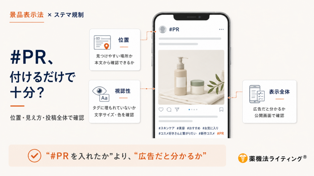 『#PR、付けるだけで十分？』というタイトルのインフォグラフィック。SNS投稿において、景品表示法のステマ規制をクリアするために必要な3つのチェックポイント（位置、視認性、表示全体）を図解しています。スマートフォン画面のイメージ図と共に、『#PRを入れたか』という形式的な確認よりも、『一般消費者が広告だと判別できる状態か』という視点の重要性を強調しています。