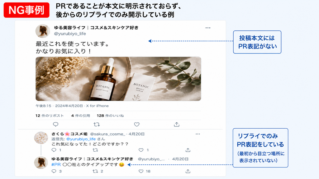 ステマ規制におけるNG事例の解説画像。X(旧Twitter)の投稿画面を模した図で、投稿本文には広告表記がなく、後からのリプライ(返信)でのみ「#PR ○○社とのタイアップです」と記載されている様子を示している。「投稿本文にPR表記がないこと」と「リプライでのみ開示しているため、投稿を見ただけでは広告と判別しにくいこと」がNGポイントとして図解されている。