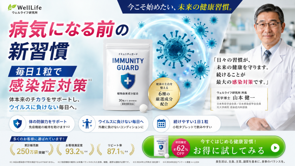 健康補助食品「IMMUNITY GUARD(イミュニティガード)」の広告。青と白を基調に、商品パッケージとウイルスを連想させるイラスト、白衣姿の医師を配置し、「病気になる前の新習慣」「毎日1粒で感染症対策」「ウイルスに負けない毎日へ」と大きく訴求している。植物由来成分を含む6種の厳選成分を配合し、「体の防御力をサポート」「免疫機能の維持を助ける」「続けやすい1日1粒」の特徴を紹介。右側には研究所所長・医学博士のコメントとして、日々の習慣を続けることが感染対策になるとの説明を掲載している。下部では、累計販売数250万袋、顧客満足度93.2%、リピート率87.1%を示し、初回限定約62%オフで「お得に試してみる」と購入を促している。最下部には、感染症の予防を保証する商品ではないことや、免疫機能の維持には食事・睡眠・運動が必要である旨を注記している。