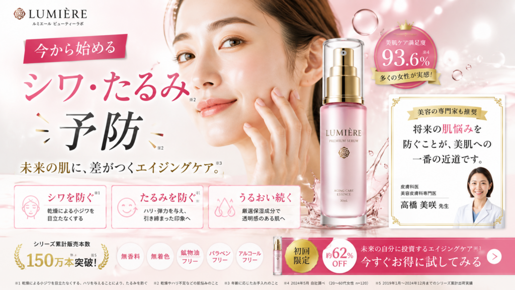美容液「LUMIERE PREMIUM SERUM(ルミエール プレミアムセラム)」の広告。ピンクと白を基調に、頬に手を添える女性と美容液のボトルを大きく配置し、「今から始める シワ・たるみ予防」「未来の肌に、差がつくエイジングケア」と訴求している。乾燥による小ジワを目立たなくする、ハリ・弾力を与えて引き締まった印象へ導く、保湿成分で透明感のある肌を目指すという3つの特徴を紹介。右側には美肌ケア満足度93.6%の表示と、美容皮膚科専門医による「将来の肌悩みを防ぐことが、美肌への一番の近道」との推薦コメントを掲載している。下部では、シリーズ累計販売本数150万本突破、無香料・無着色・鉱物油フリー・パラベンフリー・アルコールフリーを示し、初回限定約62%オフで「今すぐお得に試してみる」と購入を促している。