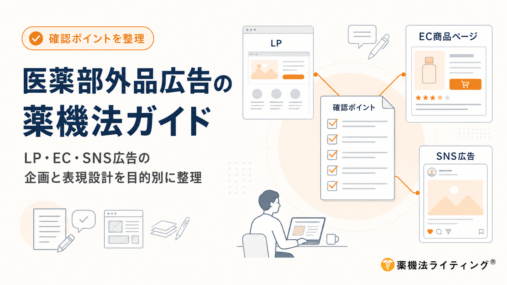 医薬部外品広告の薬機法ガイド。LP・EC商品ページ・SNS広告の3媒体と中央の確認ポイントを線でつなぎ、企画と表現設計を目的別に整理する様子を示した図解。