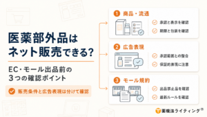 医薬部外品のネット販売について、出品前に確認すべき3つのポイントを示した図解。左側に「医薬部外品はネット販売できる?」という見出しと、「EC・モール出品前の3つの確認ポイント」の説明を配置。右側には「商品・流通」「広告表現」「モール規約」の3つのカードが並び、承認・表示・期限・包装、承認範囲との整合、保証的表現、出品禁止品、最新ルールの確認事項を整理している。下部に「販売条件と広告表現は分けて確認」とまとめ、右下に薬機法ライティングのロゴを配置している。