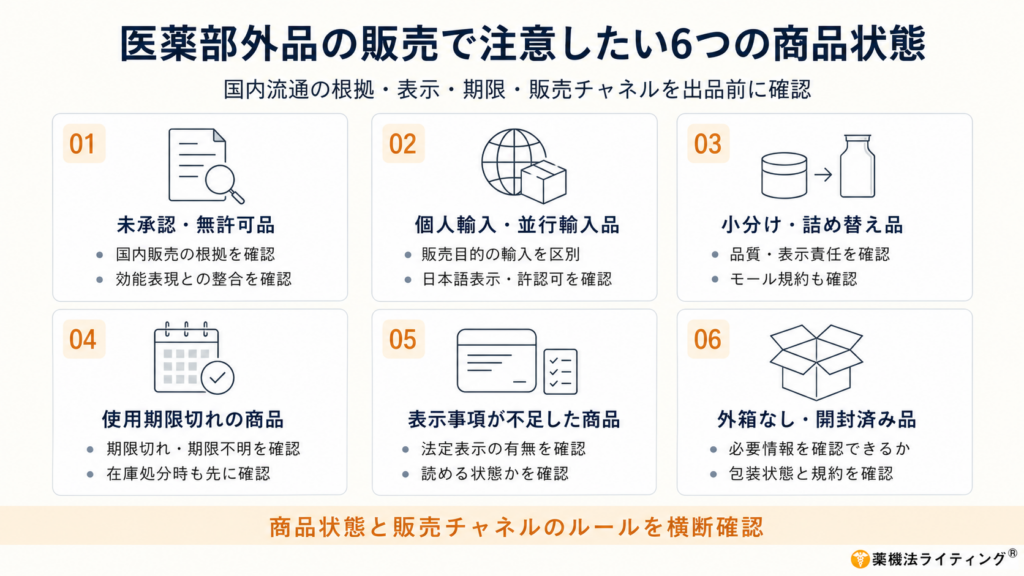 「医薬部外品の販売で注意したい6つの商品状態」を整理した図解。未承認・無許可品、個人輸入・並行輸入品、小分け・詰め替え品、使用期限切れの商品、表示事項が不足した商品、外箱なし・開封済み品について、国内販売の根拠、許認可、日本語表示、期限、包装状態、モール規約などの確認ポイントを6枚のカードで示している。