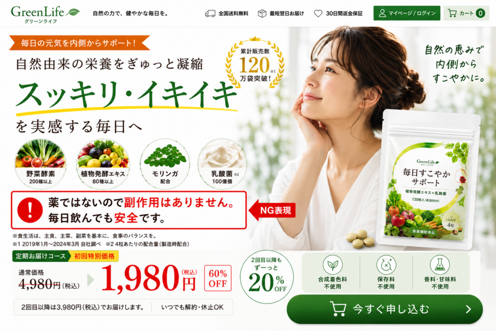 健康補助食品で副作用がないことや安全性を保証した広告表現のNG事例。「薬ではないので副作用はありません。毎日飲んでも安全です」と大きく表示し、自然由来の栄養、野菜酵素、植物発酵エキス、モリンガ、乳酸菌などを訴求している。右側に女性と架空の商品「毎日すこやかサポート」のパッケージを配置し、累計販売数、割引価格、定期購入ボタンも掲載。健康食品であることを理由に副作用の不存在や毎日の絶対的な安全性を断定する、不適切な広告例である。