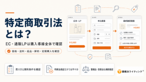 「特定商取引法とは?」の見出しとともに、広告・LP、申込画面、最終確認画面を矢印でつないだ購入導線を示す図解。価格・送料、定期購入・解約、表示の整合性を導線全体で確認する重要性を表している。