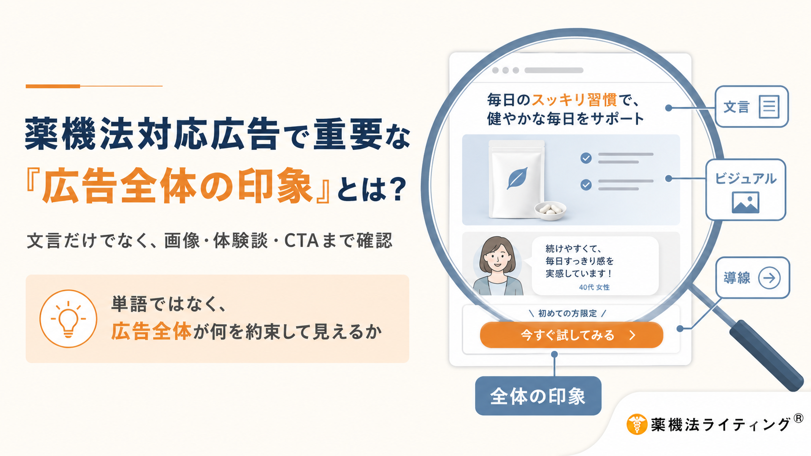 薬機法対応広告で重要な『広告全体の印象』とは?文言だけでなく、画像・体験談・CTAまで確認。左側には「単語ではなく、広告全体が何を約束して見えるか」というポイントが示されている。右側には広告ページのイラストが虫眼鏡で拡大されており、文言(例:毎日のスッキリ習慣で、健やかな毎日をサポート)、ビジュアル(商品画像)、導線(例:続けてやすくて、毎日すっきり感を実感しています!40代女性 / 今すぐ試してみる)などの要素が組み合わさって「全体の印象」を形成している構造が視覚的に説明されている。右下には「薬機法ライティング®」のロゴが入っている。