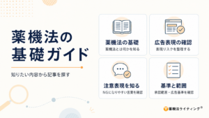 薬機法の基礎ガイド。知りたい内容から記事を探せるよう、「薬機法の基礎」「広告表現の確認」「注意表現を知る」「基準と範囲」の4テーマをカード形式で整理した図。