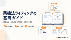 「薬機法ライティングの基礎ガイド」のアイキャッチ画像。健康食品・化粧品・広告表現の情報が、開いたガイドブックを中心に目的別に整理された様子を図解している。