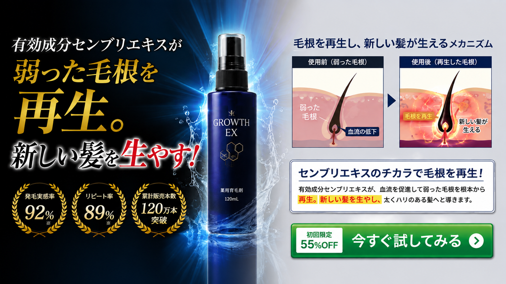 薬用育毛剤のNG広告事例。有効成分センブリエキスについて『弱った毛根を再生』『新しい髪を生やす』と訴求し、毛根のビフォーアフター図でも再生・発毛の結果を強く印象づけている。医薬部外品の育毛剤では、商品ごとの承認内容に応じて『育毛』『脱毛の予防』『毛生促進』『発毛促進』などを表示できる場合があるが、『毛根を再生する』『髪を生やす』は、組織の再生や発毛結果そのものを示すため承認範囲を超えるおそれがある。有効成分の作用説明や模式図を用いる場合も、医学・薬学上認められた範囲かつ当該製品の承認効能を超えないことが必要であり、成分名や研究情報だけで商品効能を拡張できないことを示したLP風広告。