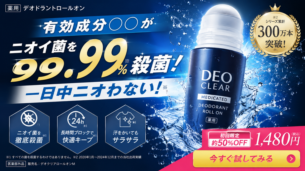 薬用デオドラントのNG広告事例。有効成分○○について『ニオイ菌を99.99%殺菌』『一日中ニオわない』と大きく訴求し、『24時間』『徹底殺菌』『汗をかいてもサラサラ』などの表示を組み合わせている。医薬部外品のデオドラントで『皮膚汗臭を防ぐ』などの承認効能があっても、99.99%という殺菌率や24時間・一日中といった持続性まで当然に広告できるわけではない。数値や持続時間を表示する場合は、最終製品による試験条件、対象菌、使用量、測定時間などと広告表示が対応しているかを確認する必要があり、根拠が不十分な場合は景品表示法上の問題となる可能性がある。また『一日中ニオわない』『徹底殺菌』は効果の確実性や持続性を保証する印象にもつながるため、薬機法上も広告全体の表現に注意が必要であることを示したLP風広告。