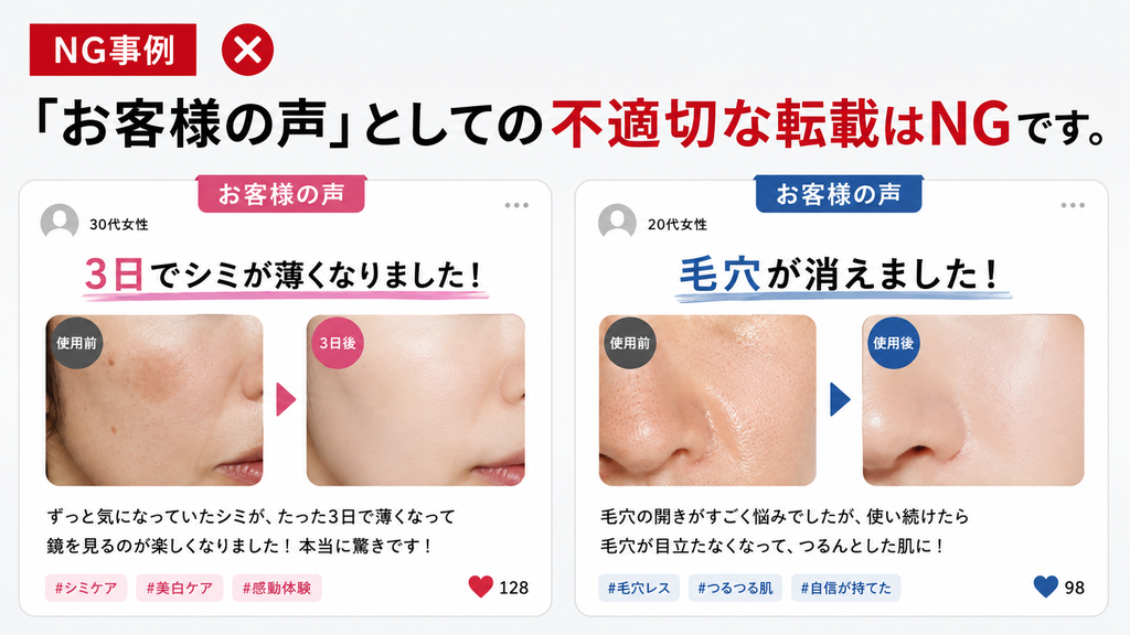 一般化粧品のECページやLPで、「お客様の声」として「3日でシミが薄くなりました」「毛穴が消えました」などの効能効果をうたうレビューを転載した薬機法NG事例。使用前・使用後の比較画像付きレビューを強調し、シミ改善や毛穴消失の効果を体験談として訴求する表現は、個人の感想と注記しても認められないことを示したイメージ。