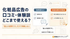 化粧品広告の口コミ・体験談で使える表現と使えない表現を整理した図解。使用方法・使用感・香りなどの感想は掲載できる一方、「毛穴が目立たなくなった」「シワが薄くなった」など効能効果を体験談として示す表現は避ける必要があり、「個人の感想です」という注釈だけでは薬機法上の問題は解消しない。