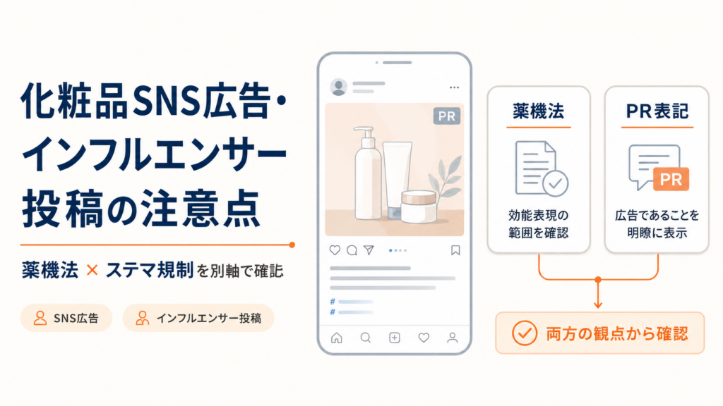 化粧品SNS広告・インフルエンサー投稿における薬機法とステマ規制、PR表記の注意点を示した図。一般化粧品のPR投稿では効能効果を化粧品の範囲内に収め、広告主が表示内容に関与する場合は広告・PRであることを明瞭に表示する必要があることを解説。