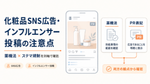 化粧品SNS広告・インフルエンサー投稿における薬機法とステマ規制、PR表記の注意点を示した図。一般化粧品のPR投稿では効能効果を化粧品の範囲内に収め、広告主が表示内容に関与する場合は広告・PRであることを明瞭に表示する必要があることを解説。