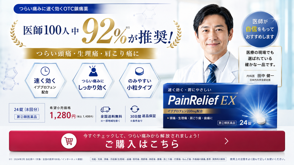 第2類医薬品の鎮痛薬で、医師の推薦や調査結果を前面に出した広告例。「医師100人中92%が推奨!」と大きく表示し、白衣姿の医師と「医師が自信をもっておすすめします」「医療の現場でも選ばれている確かな一品です」とする推薦コメントを掲載している。下部に架空の商品「PainRelief EX」のパッケージを配置し、「速く効く」「つらい痛みにしっかり効く」「のみやすい小粒タイプ」などの特徴、価格、送料無料、返品保証、購入ボタンを表示。医師の権威や高い推奨率によって、医薬品の有効性や信頼性を強く印象づける広告表現例である。