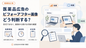 医薬品広告のビフォーアフター画像をどのように判断するかを整理した図解。画像の形式そのものではなく、広告全体から受ける印象を確認することが重要と説明している。左下では「効果保証」「速効性」「安全性」の3点を確認項目として挙げ、「結果を確実に見せない」「時間を保証しない」「安心を保証しない」と整理。右側にはBefore/Afterの比較画像とチェックする担当者のイラストを配置し、効果・時間・安全性を含めて広告全体の印象で判断する必要があると示している。