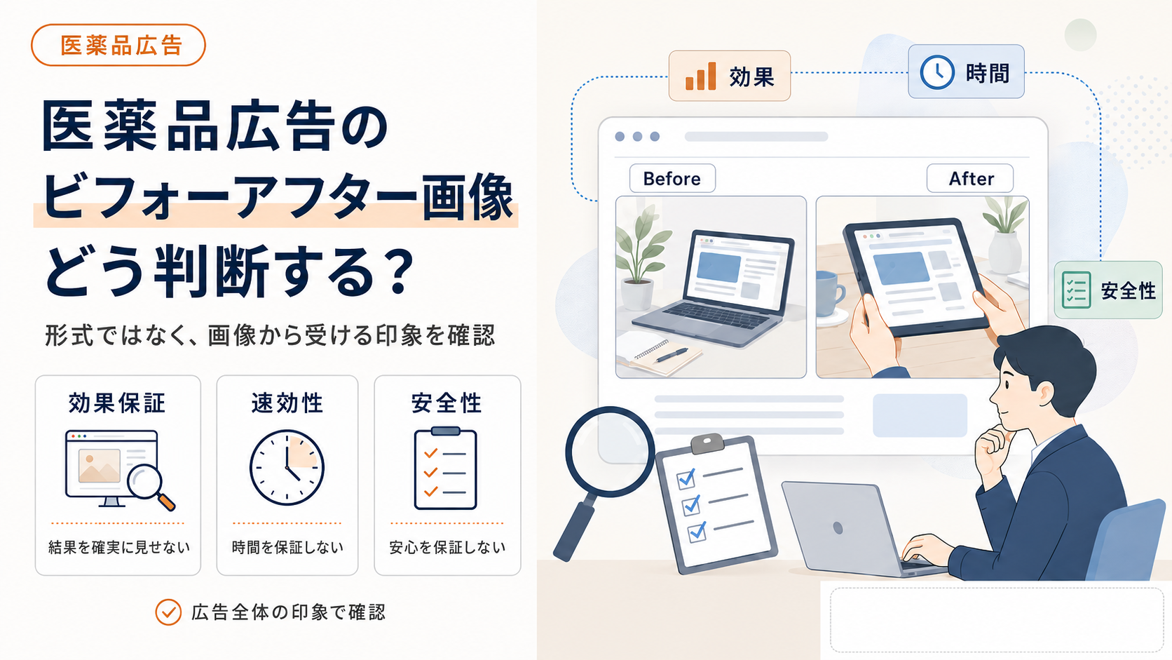 医薬品広告のビフォーアフター画像をどのように判断するかを整理した図解。画像の形式そのものではなく、広告全体から受ける印象を確認することが重要と説明している。左下では「効果保証」「速効性」「安全性」の3点を確認項目として挙げ、「結果を確実に見せない」「時間を保証しない」「安心を保証しない」と整理。右側にはBefore/Afterの比較画像とチェックする担当者のイラストを配置し、効果・時間・安全性を含めて広告全体の印象で判断する必要があると示している。