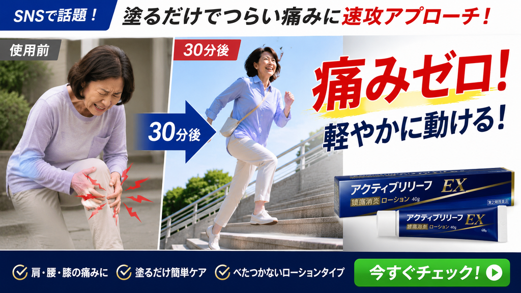 外用鎮痛消炎薬で、短時間に痛みが完全になくなるように訴求したNG広告事例。使用前には膝を押さえて苦しむ女性、30分後には階段を軽快に上る女性を並べ、「塗るだけでつらい痛みに速攻アプローチ」「30分後」「痛みゼロ!軽やかに動ける!」と大きく表示している。右下に架空の第2類医薬品「アクティブリリーフEX」のパッケージを配置し、「肩・腰・膝の痛みに」「塗るだけ簡単ケア」「べたつかないローションタイプ」などを訴求。ビフォー・アフターと具体的な時間表示によって、短時間で痛みが完全に消えるかのように効果を断定・保証する不適切な広告表現例である。