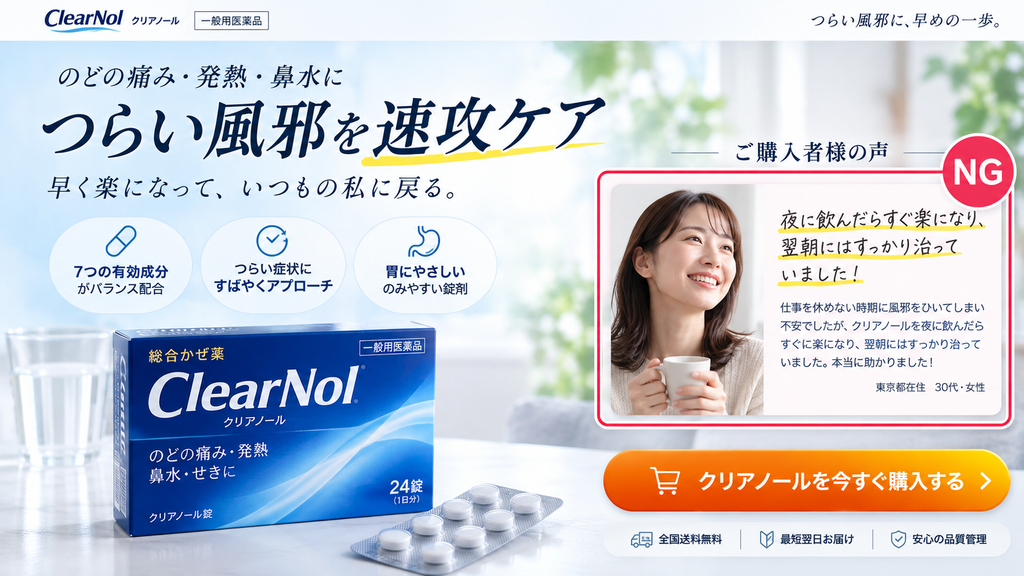 一般用かぜ薬の広告で、購入者の体験談により短時間での治癒を強く印象づけたNG事例。左側に架空の商品「ClearNol」のパッケージと錠剤を配置し、「つらい風邪を速攻ケア」「つらい症状にすばやくアプローチ」などと訴求している。右側の「ご購入者様の声」では、「夜に飲んだらすぐ楽になり、翌朝にはすっかり治っていました!」と掲載し、効果発現の速さや完全な治癒を体験談で示している。医薬品の効能を超えて、短時間で確実に治るかのような印象を与える不適切な広告表現例である。
