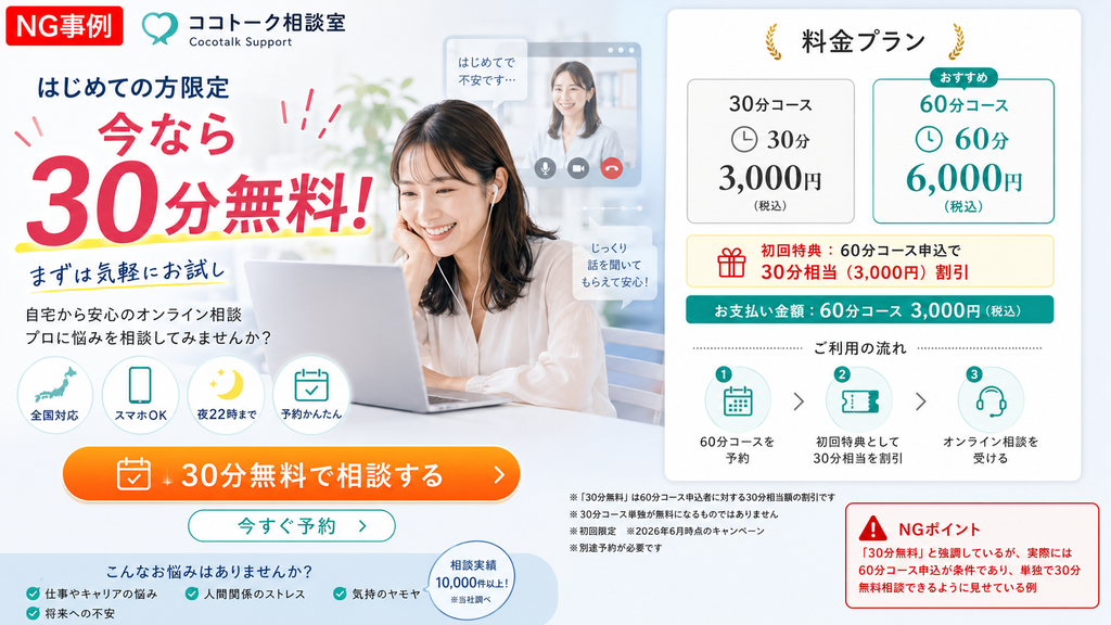 「30分無料」を強調するオンライン相談サービスの広告例。実際には60分コースの申し込みが条件であるにもかかわらず、無条件で30分間無料で相談できるかのように誤認させる表示になっており、景品表示法における有利誤認のNG事例として紹介されている図。