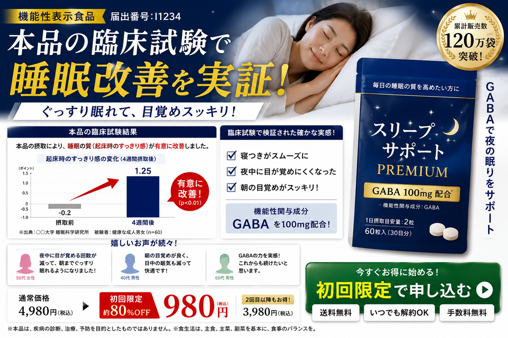 機能性表示食品のNG広告事例。眠る女性とGABA配合サプリの商品画像を掲載し、「本品の臨床試験で睡眠改善を実証」と大きく表示して、4週間後に起床時のすっきり感が有意に改善したとするグラフや利用者の声を示している。初回980円の割引価格と申込ボタンも掲載され、GABAに関する研究レビューを最終製品そのものの臨床試験結果であるかのように訴求している。