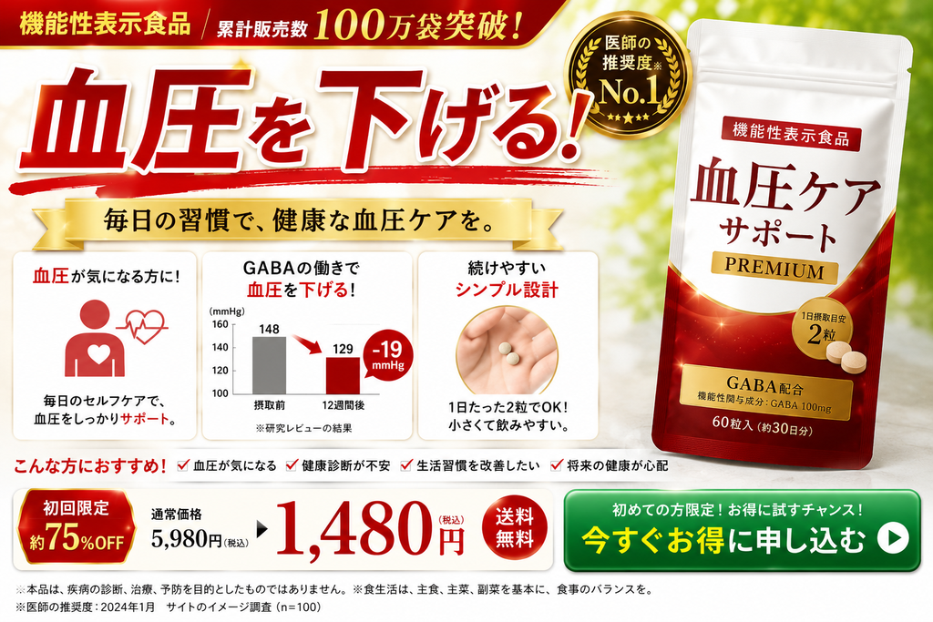 機能性表示食品のNG広告事例。「血圧を下げる!」と大きく表示し、GABA配合サプリの商品画像、血圧が148から129mmHgへ低下したとするグラフ、初回1,480円の割引価格、申込ボタンを掲載している。「血圧が高めの方」や「下げることを助ける」という届出表示の対象者と作用の程度を省略し、商品が直接血圧を下げるかのように訴求している。